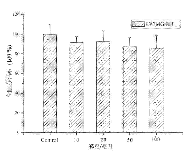 Preparation and application of Fe-Gd double-mode magnetic resonance contrast agent with targeting function