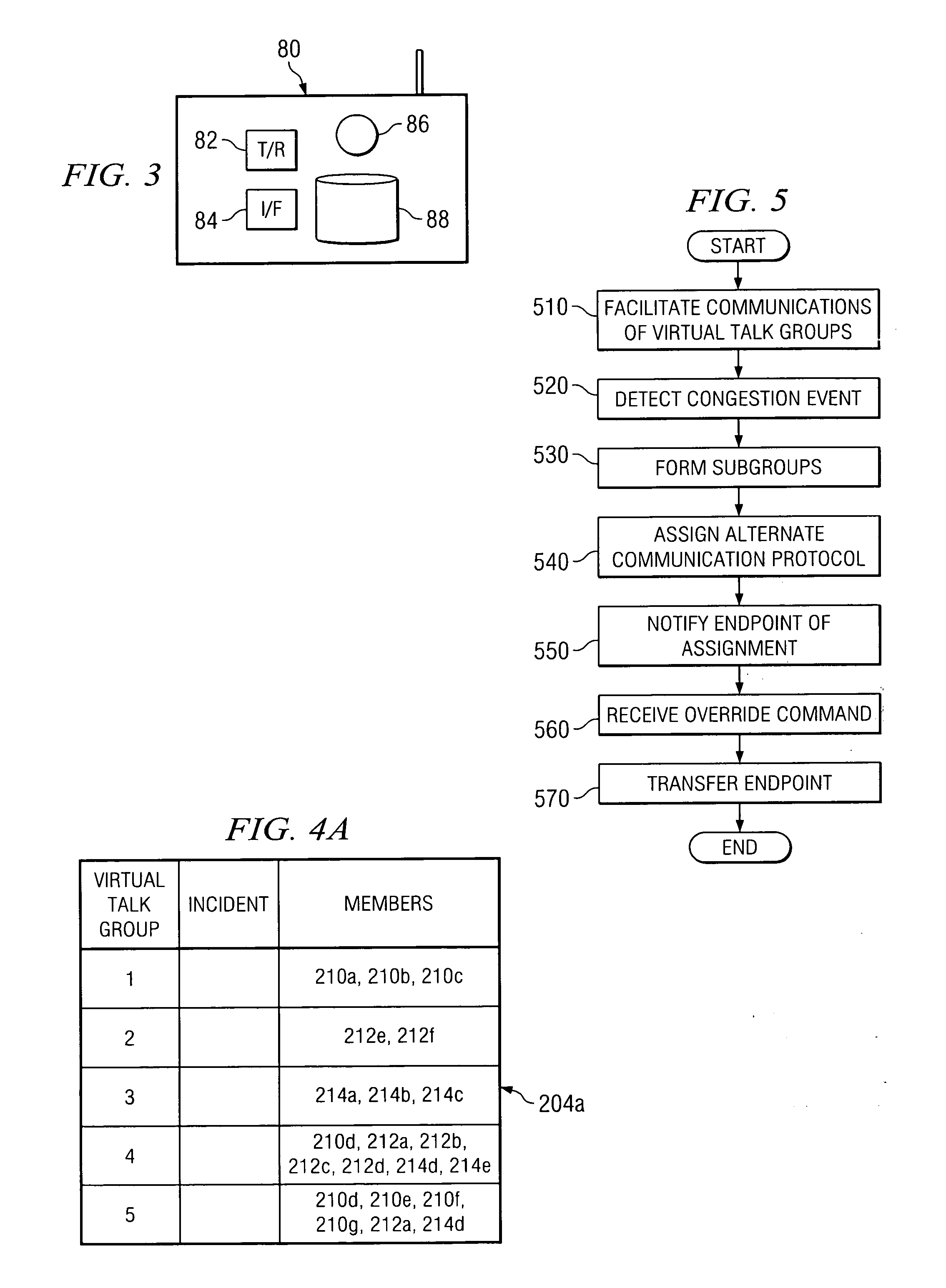 Method and system for providing interoperable communications with congestion management