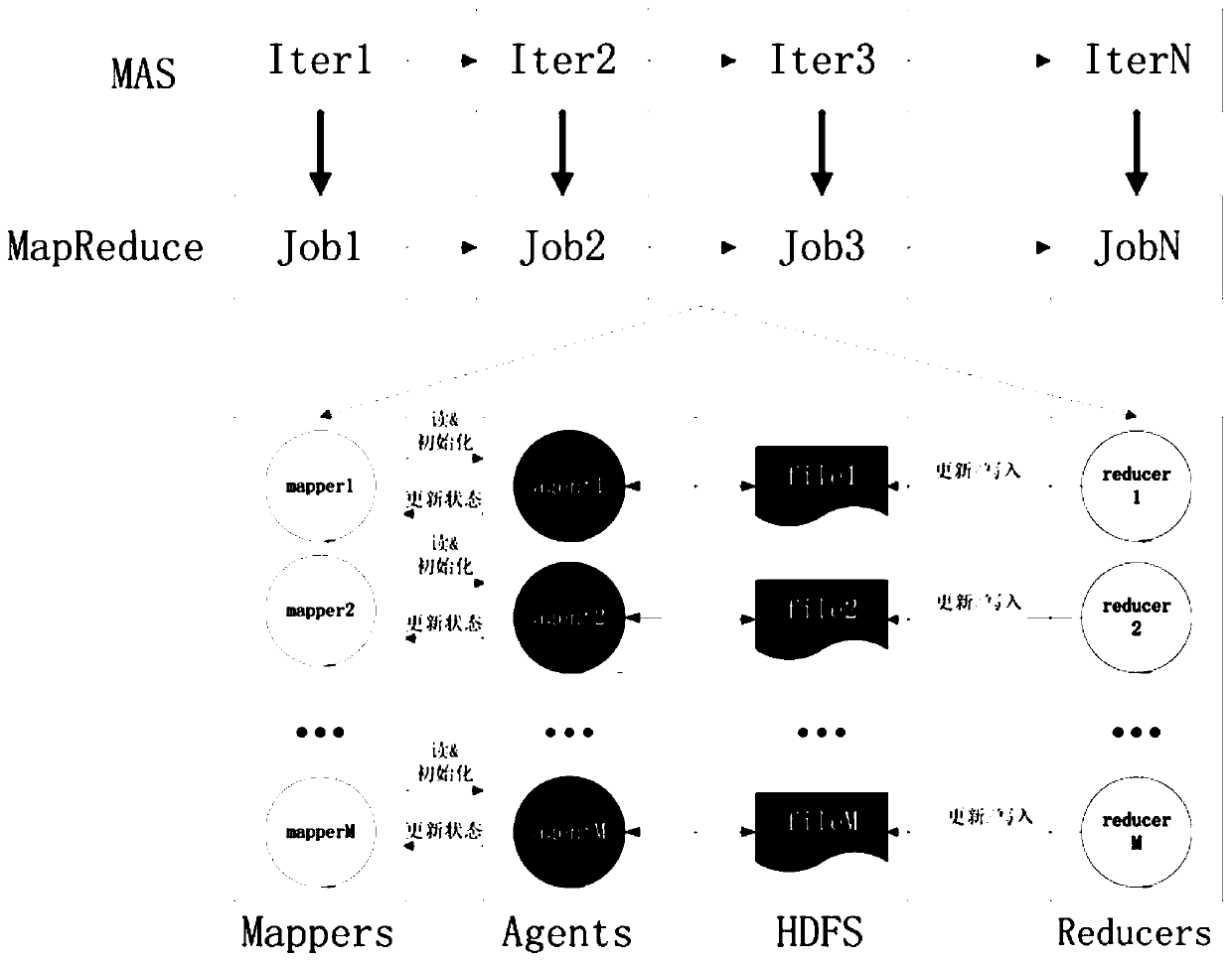 A multi-agent cluster computing method