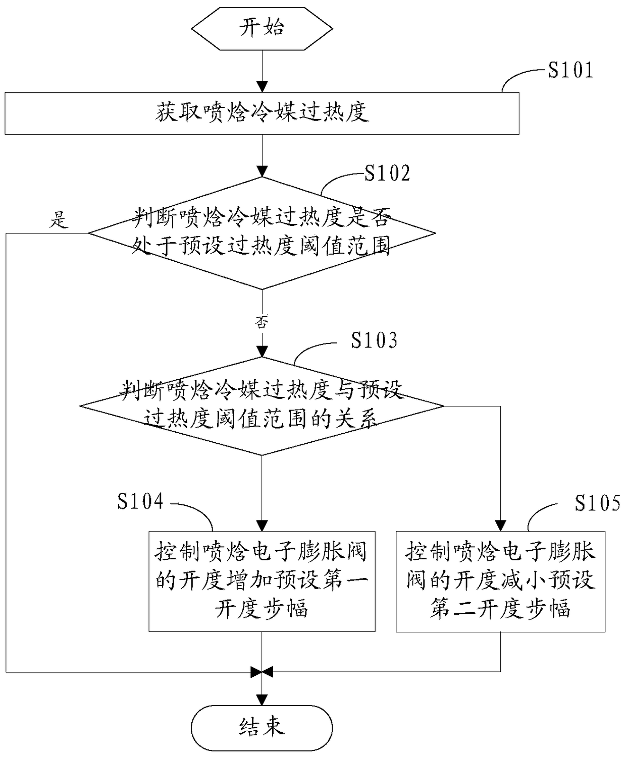 A compressor exhaust temperature control method and system for a low-temperature enthalpy-injecting strong heat unit