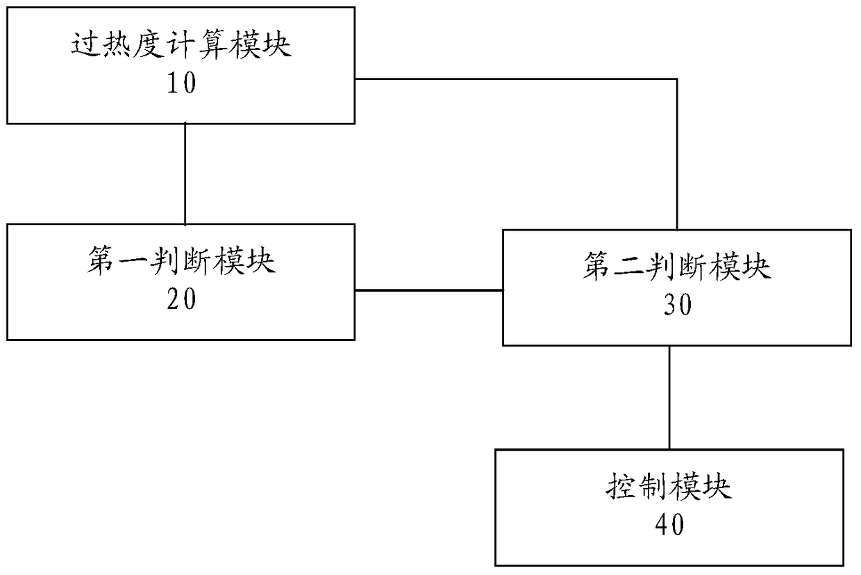 A compressor exhaust temperature control method and system for a low-temperature enthalpy-injecting strong heat unit