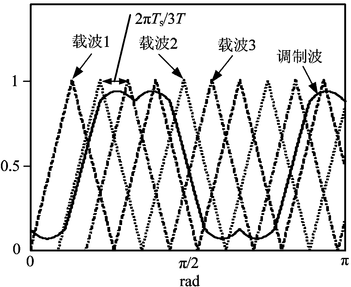 Method for controlling triple line-voltage cascaded (LVC) converter based on equivalent circuit model