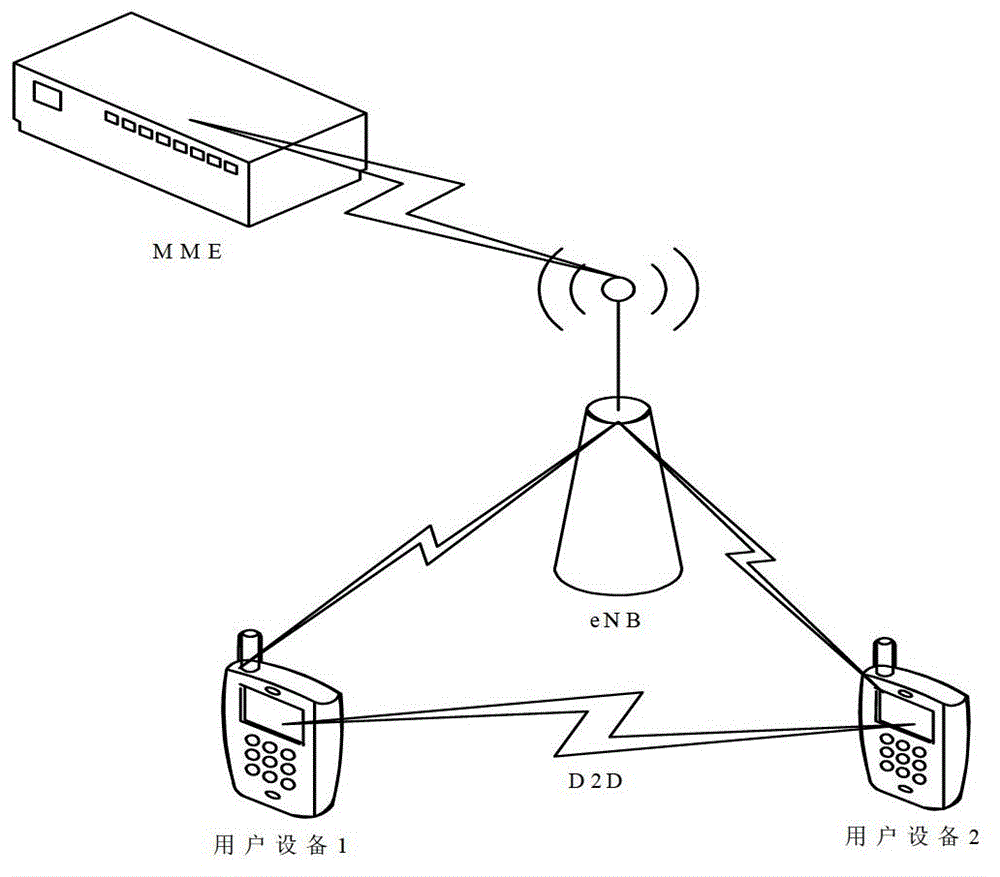 Public security communication processing method and system