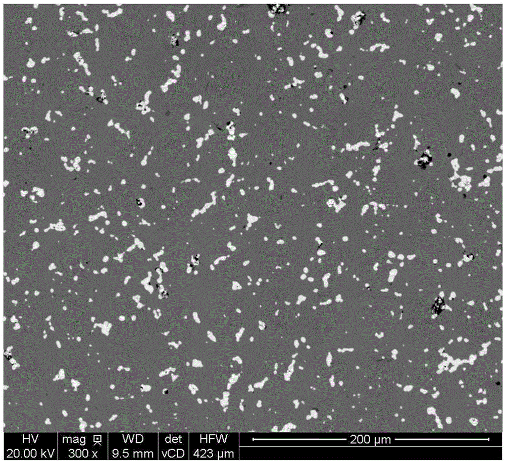 Rare-earth-cobalt-based composite material