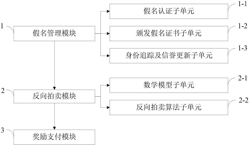 Incentive method and real-time map update system based on security and privacy protection