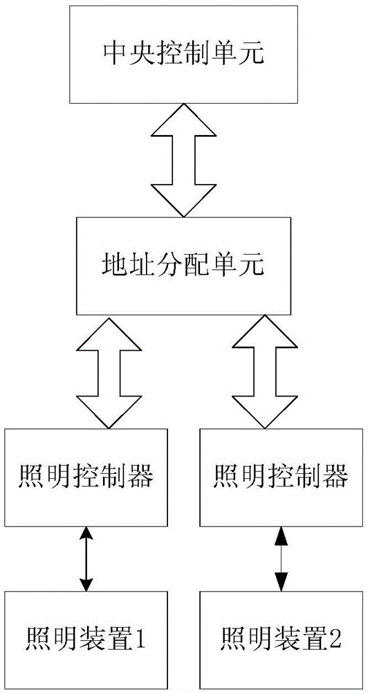 Lighting plant integrated management system and method