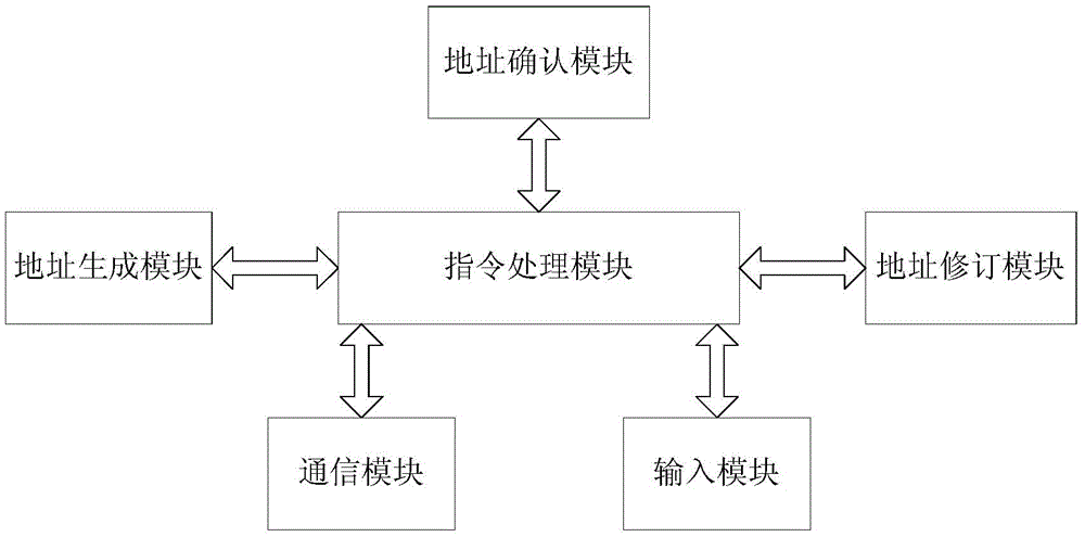 Lighting plant integrated management system and method