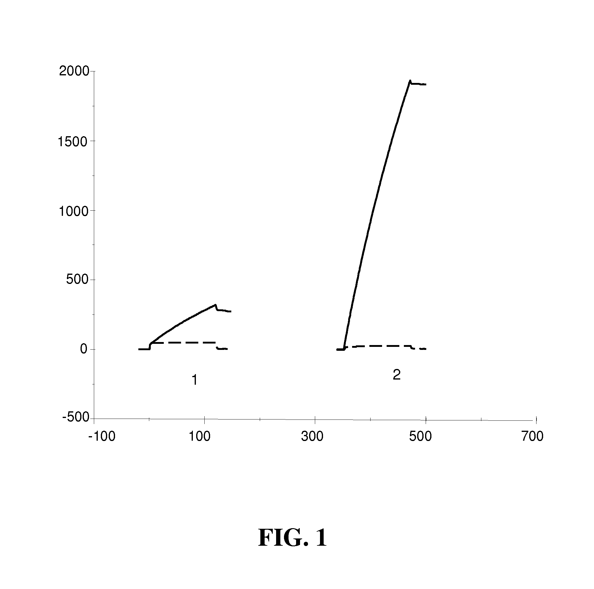 Compositions and Methods for Detecting TLR3