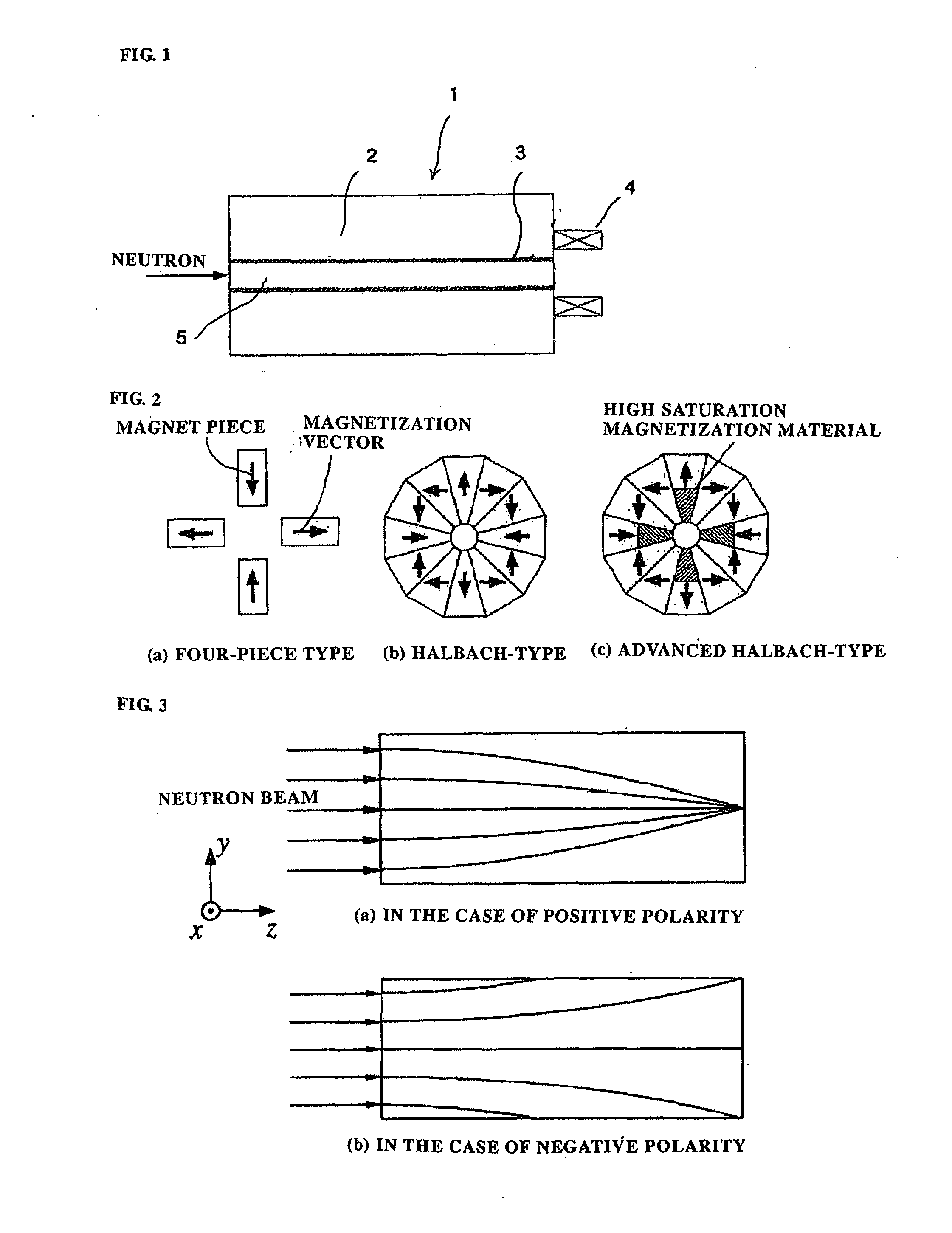 Neutron Polarization Apparatus