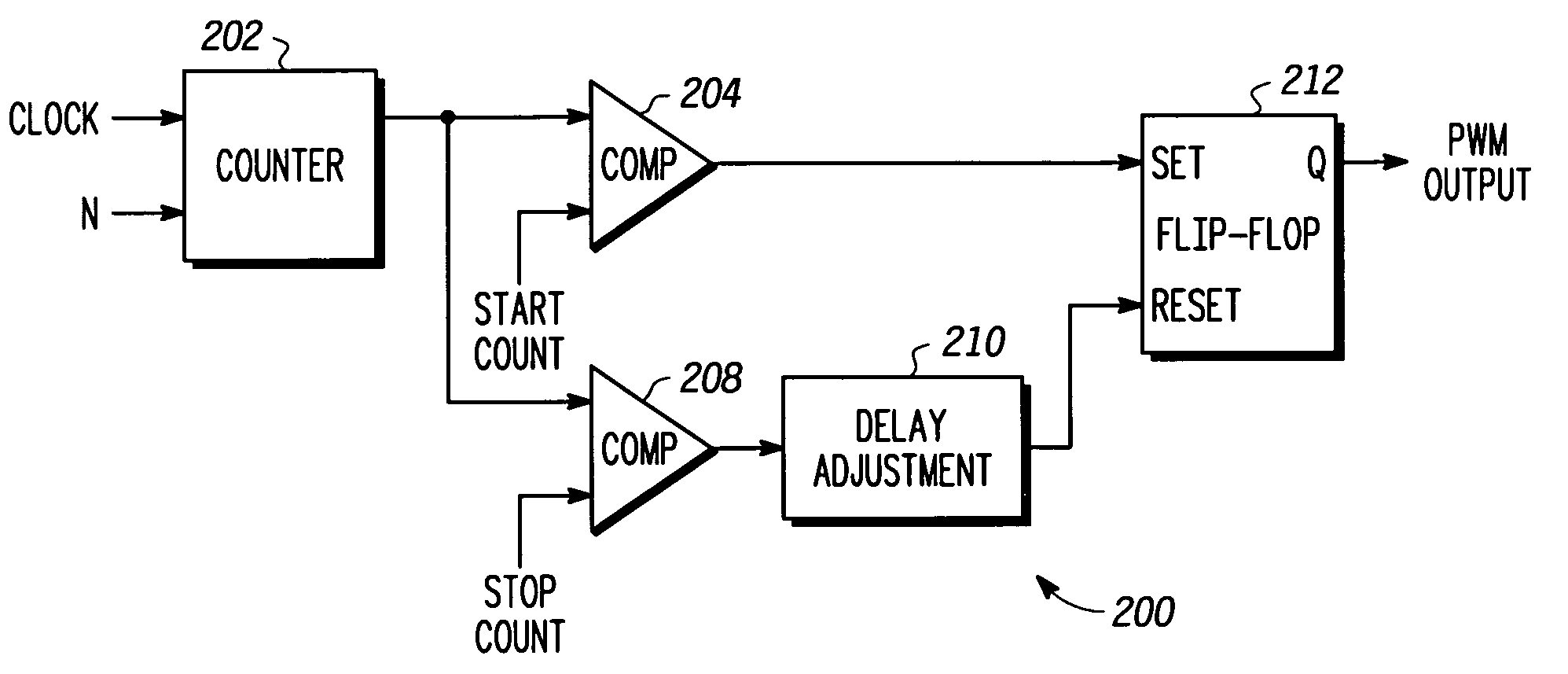 High resolution pulse width modulator