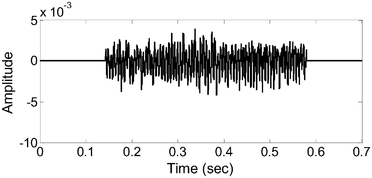 Non-contact time varying vocal cord vibration detection signal processing method