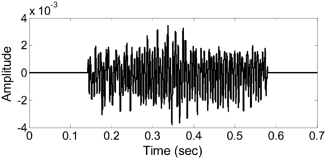 Non-contact time varying vocal cord vibration detection signal processing method