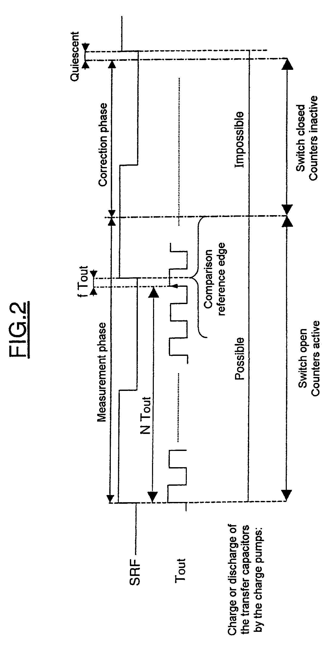 Method and device for generating a signal by fractional frequency locked loop