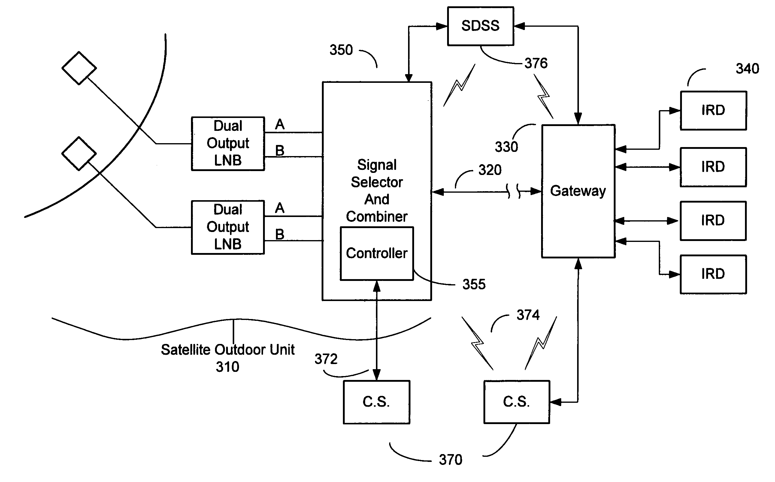 Signal selector and combiner system for broadband content distribution