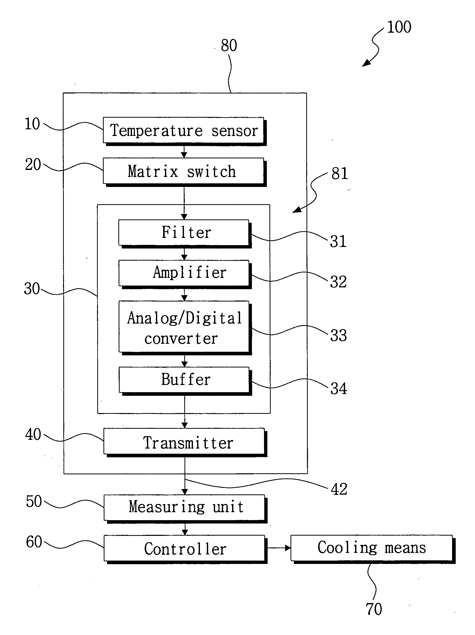 Temperature measuring device using a matrix switch, a semiconductor package and a cooling system