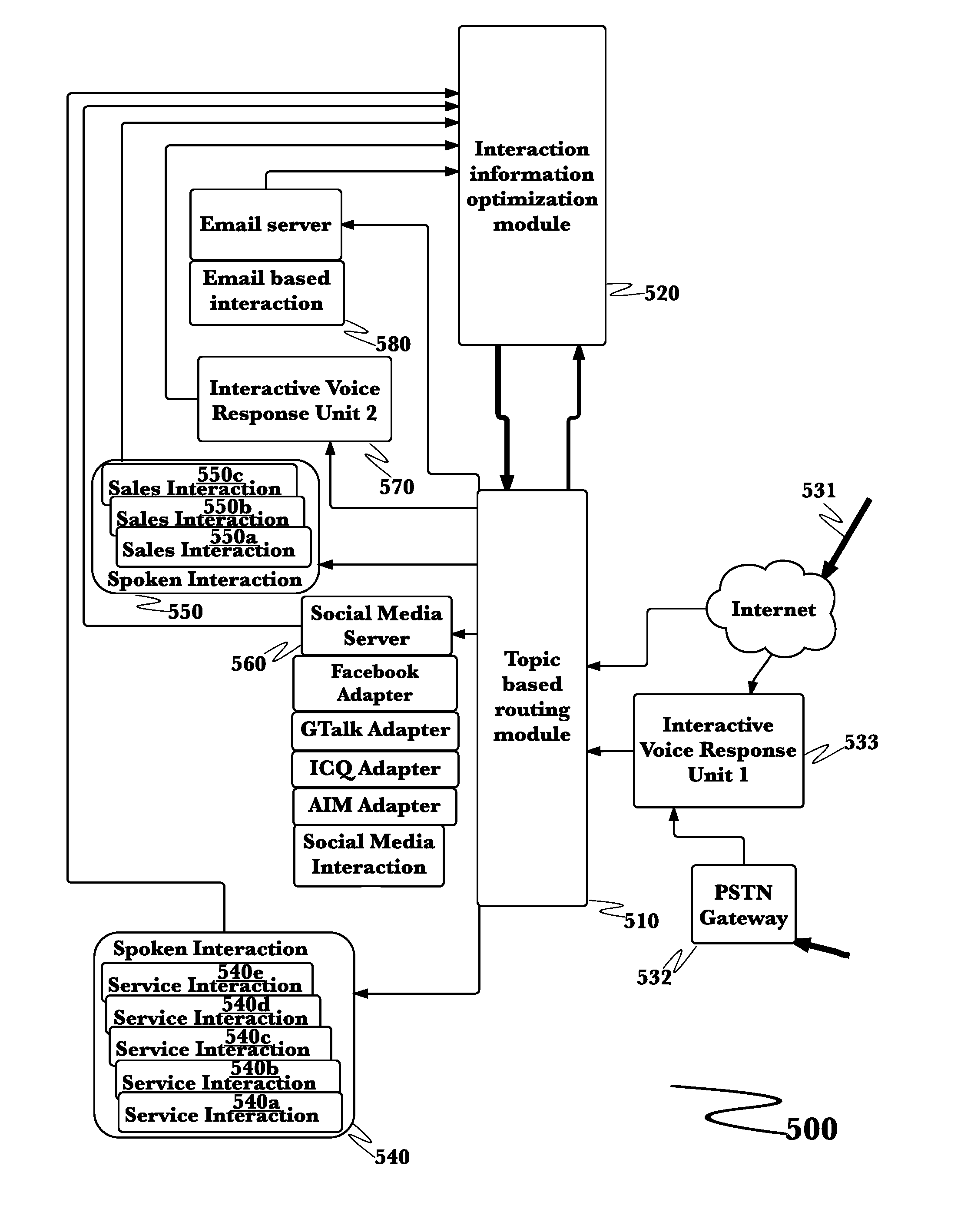 System and method for an optimized, self-learning and self-organizing contact center