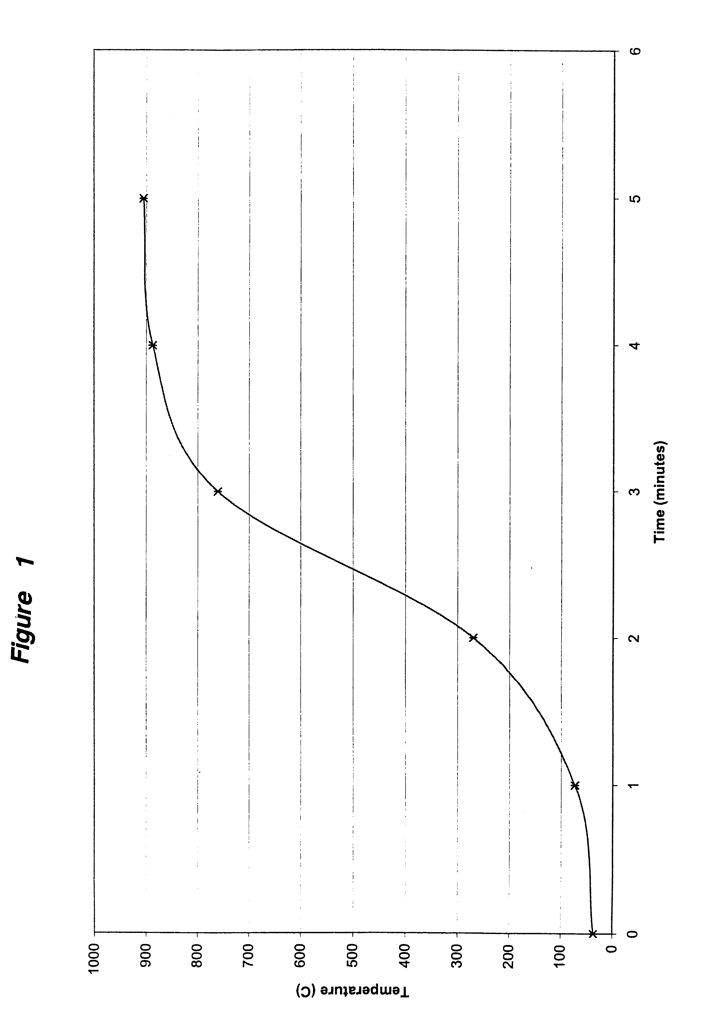 Microwave regenerated diesel particular filter and method of making the same