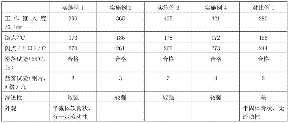 Lubricating grease composition for elevator wire ropes and preparation method thereof