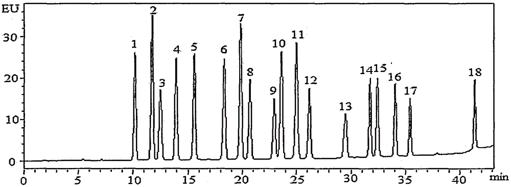 Method for detecting residual quantity of 18 sulfanilamide drugs in beef and mutton