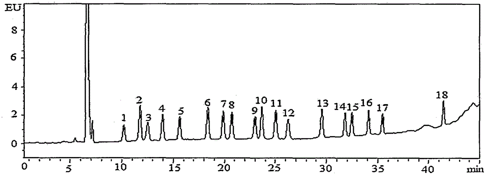 Method for detecting residual quantity of 18 sulfanilamide drugs in beef and mutton