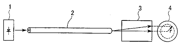 Polarization plane stablized optical fibre