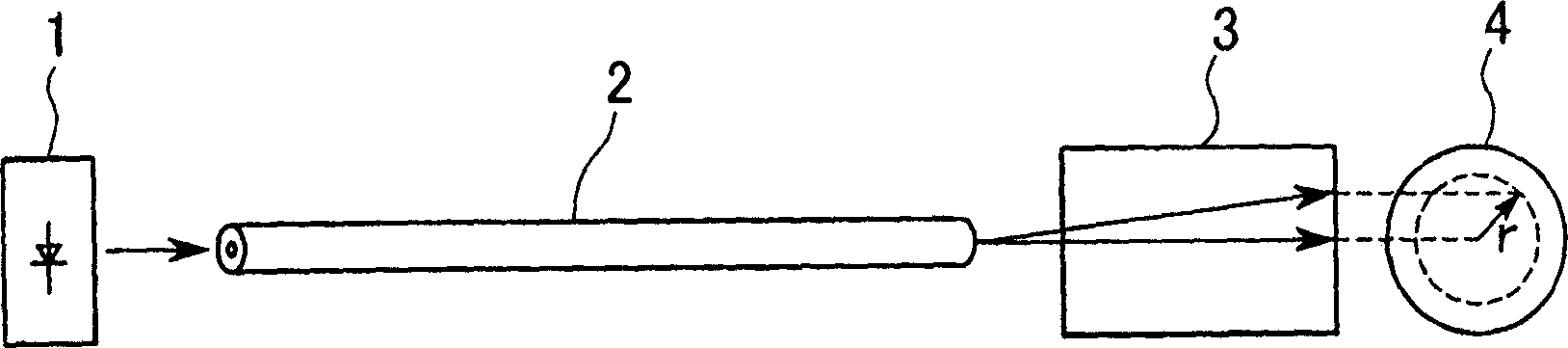 Polarization plane stablized optical fibre