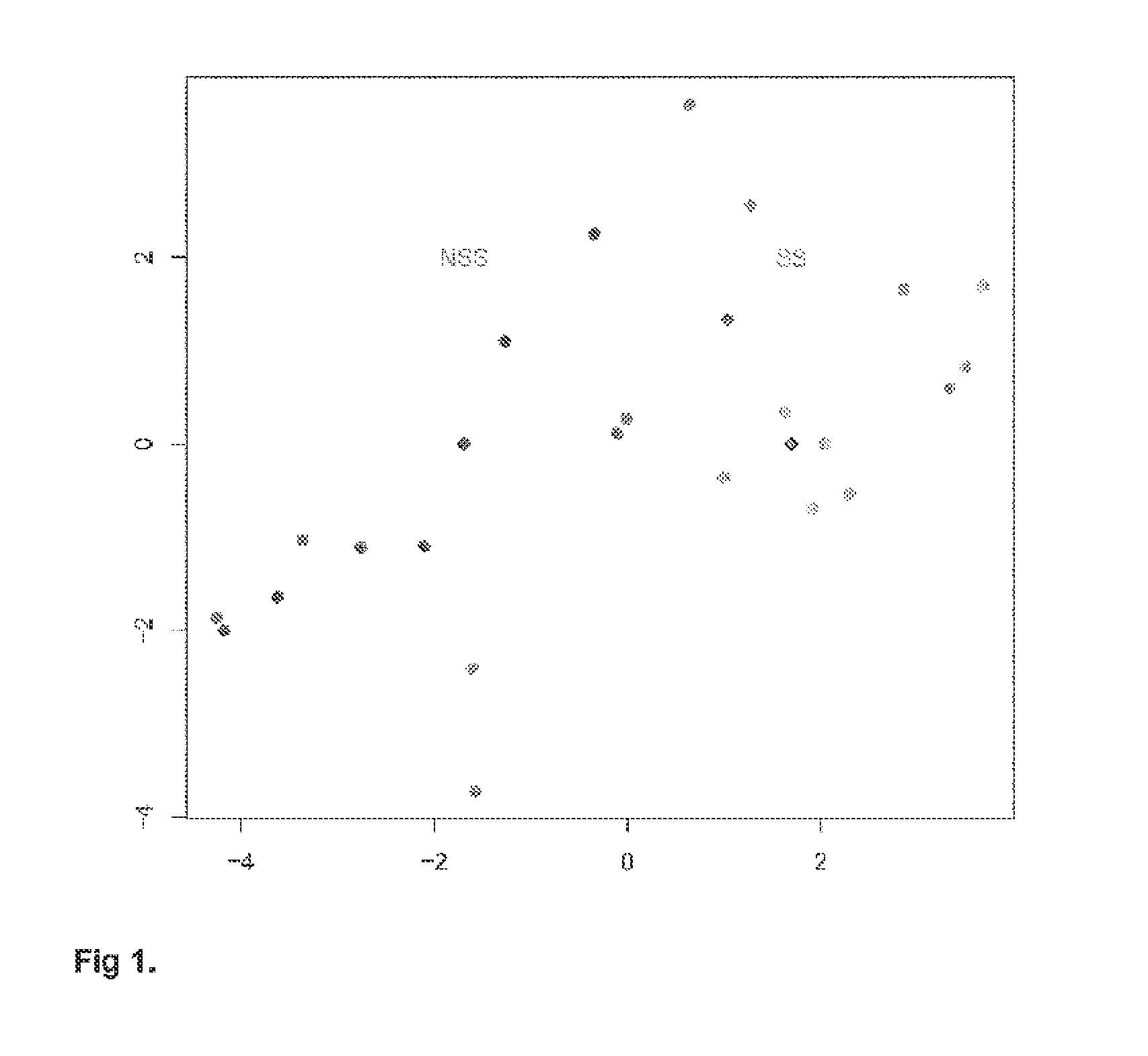 Use of blood group status iii