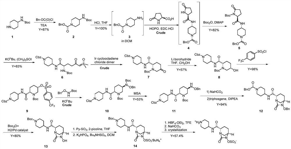 A kind of preparation method of relebactam