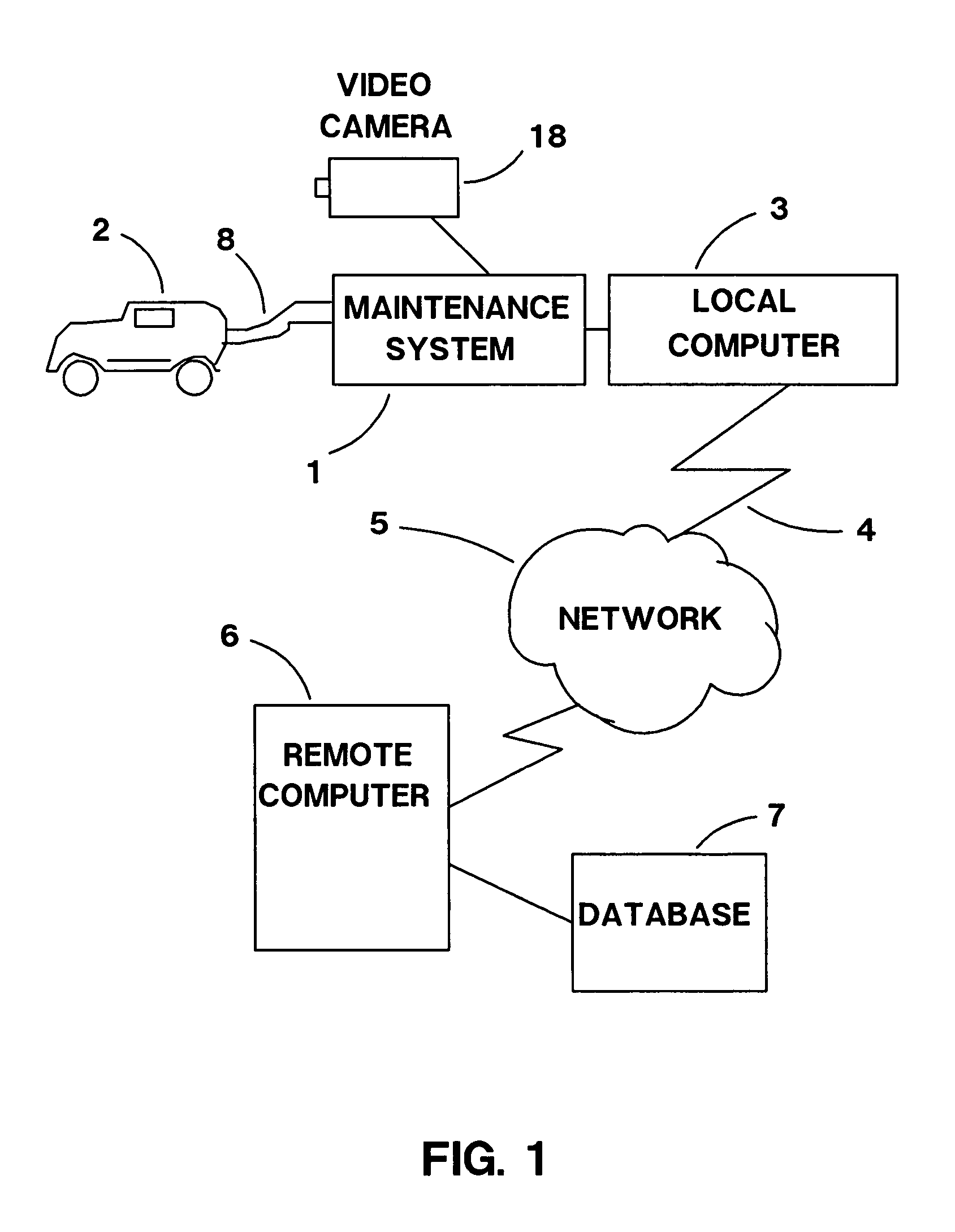 Network coupled diagnosis and maintenance system