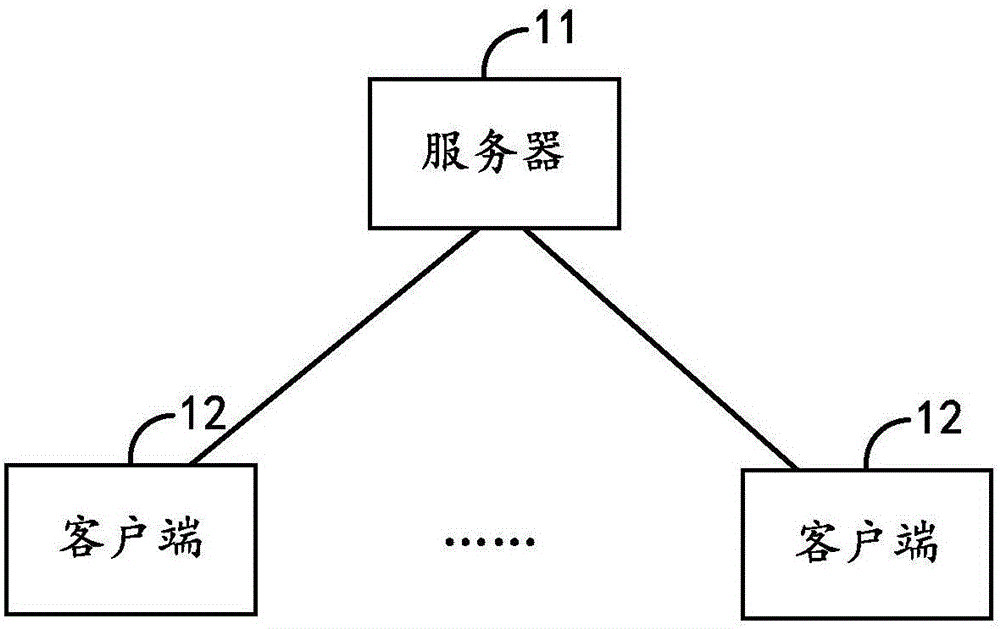 User grouping method and device