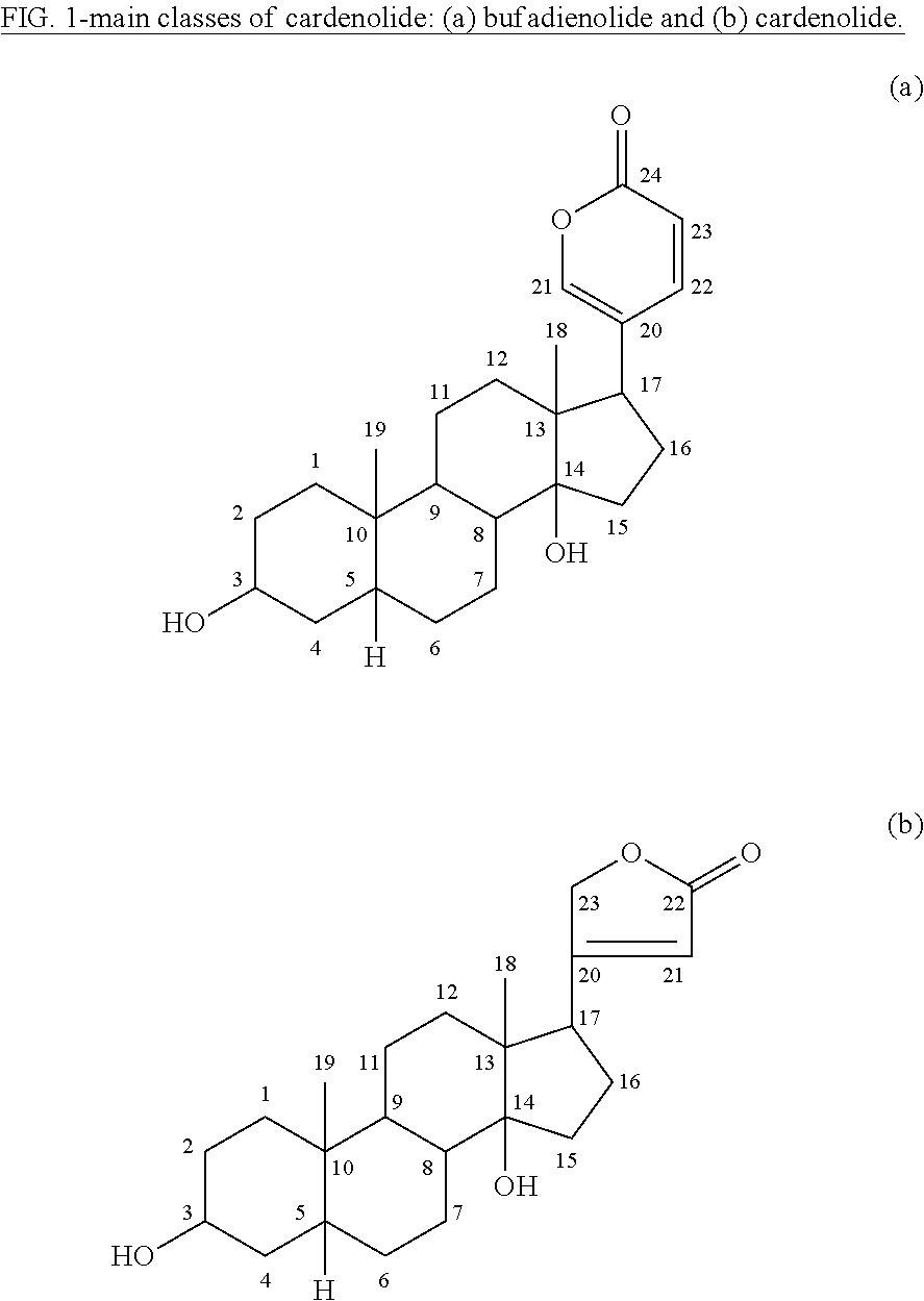 Compositions for the treatment of hair loss