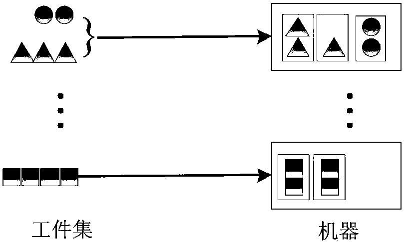 Parallel machine group scheduling method and system based on improved artificial immune algorithm