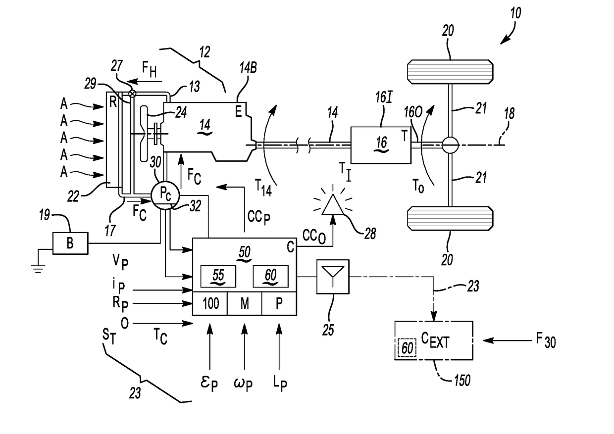 Prognostic system and method for an electric coolant pump