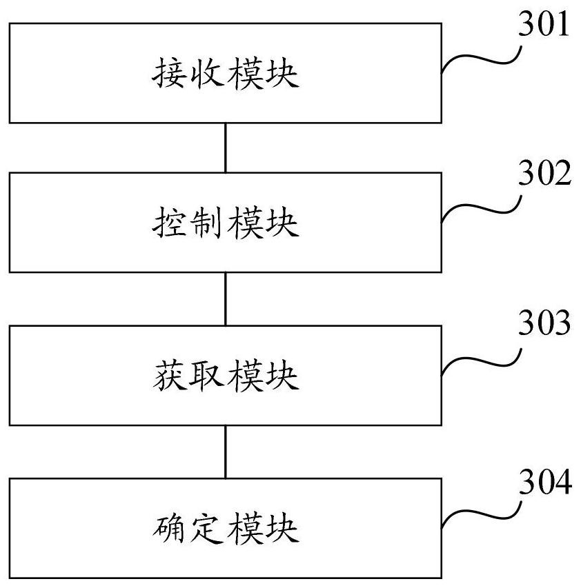 Test method and device