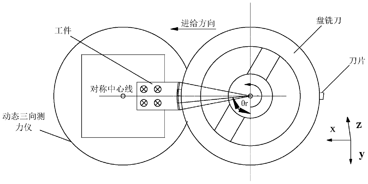 Obtaining method of j-c constitutive equation of metal material based on orthogonal milling experiment