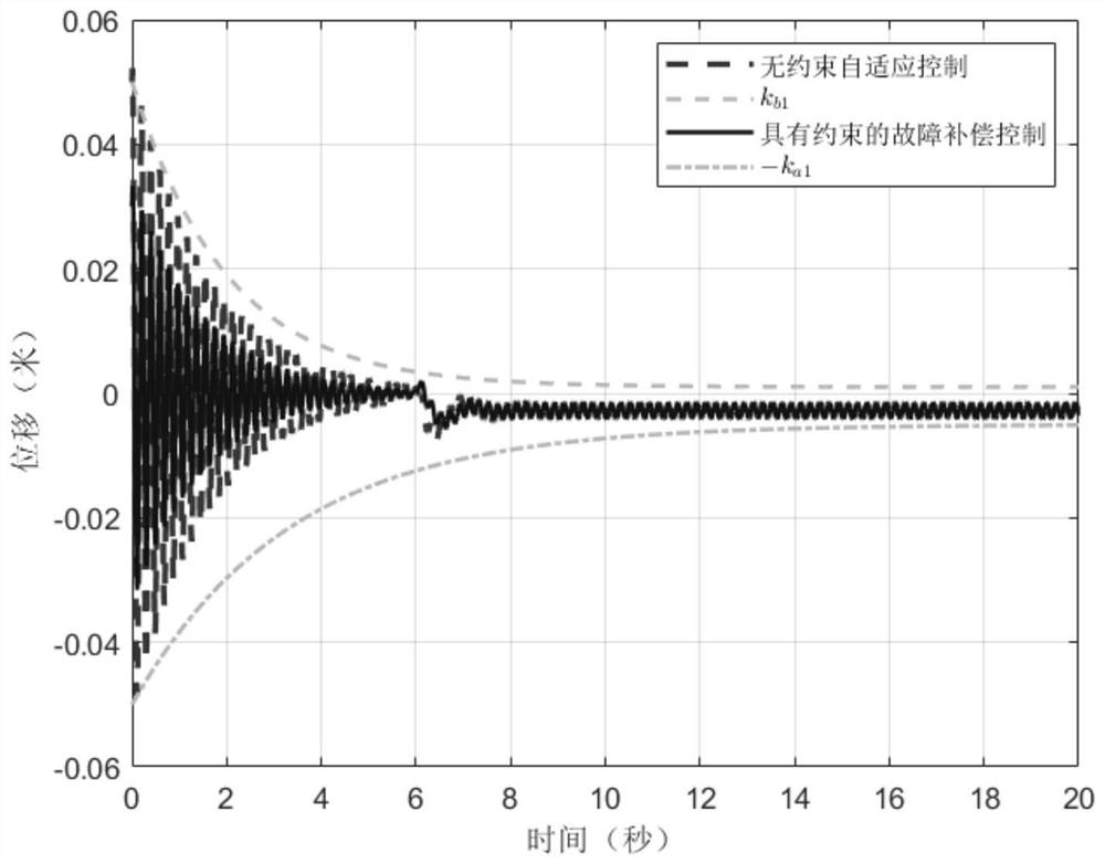 A Robust Control Method for Active Suspension Systems with Time-varying Displacement Constraints