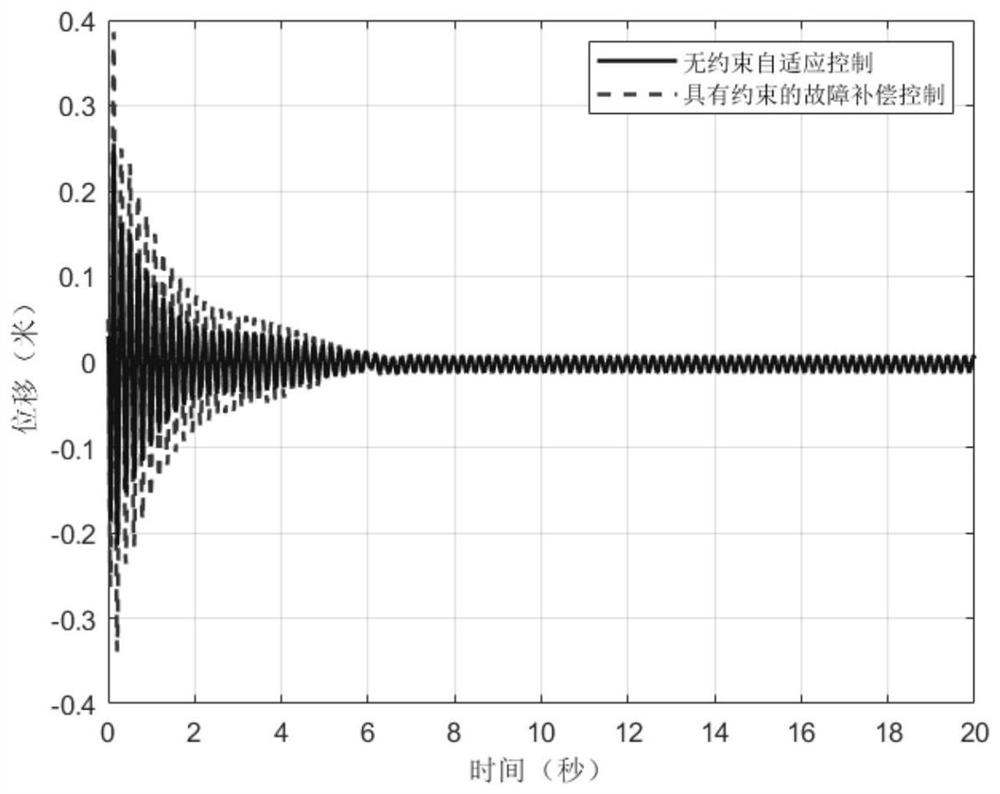 A Robust Control Method for Active Suspension Systems with Time-varying Displacement Constraints