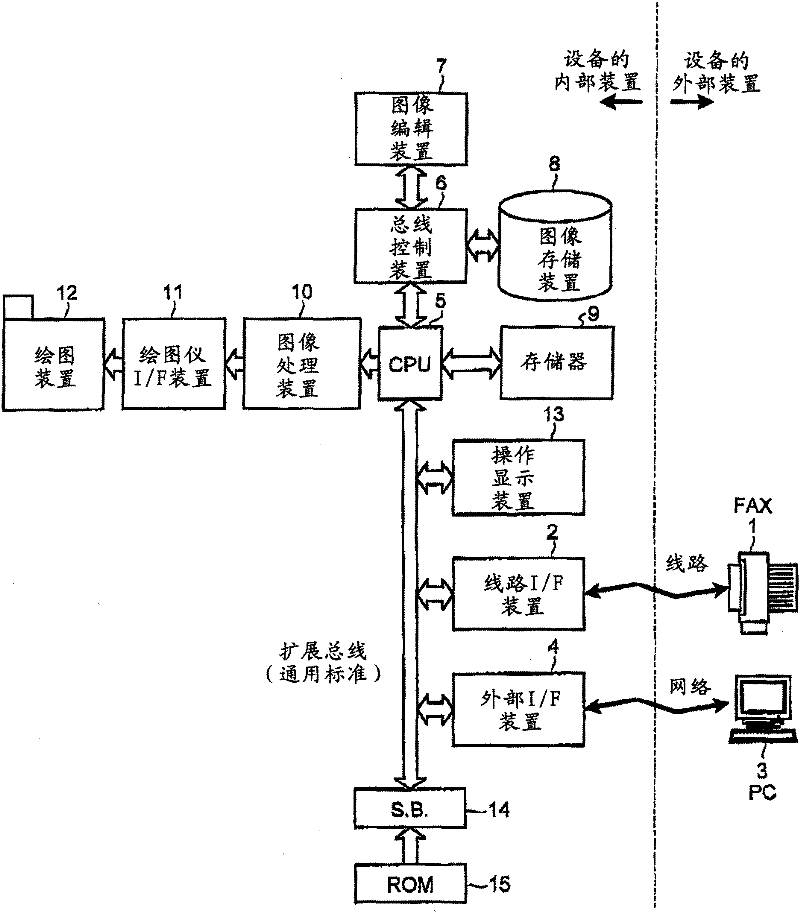 Image forming apparatus, image forming method, and computer program