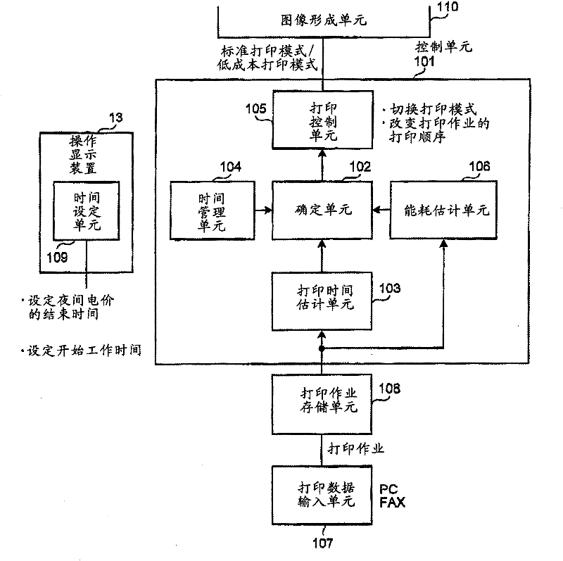 Image forming apparatus, image forming method, and computer program