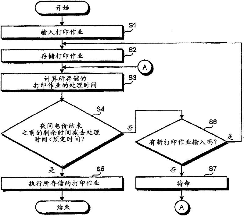 Image forming apparatus, image forming method, and computer program