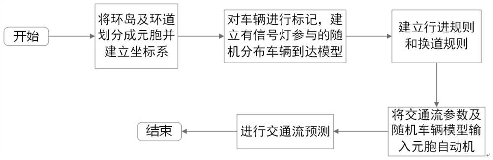 A Traffic Flow Prediction Method for Two-lane Roundabout Intersections with Signal Lights