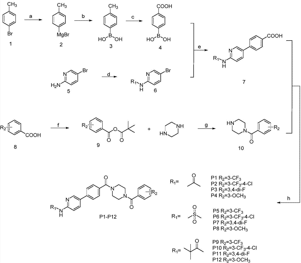 5-phenylpyridine-2-amine bcr-abl inhibitors as well as preparation method and application thereof