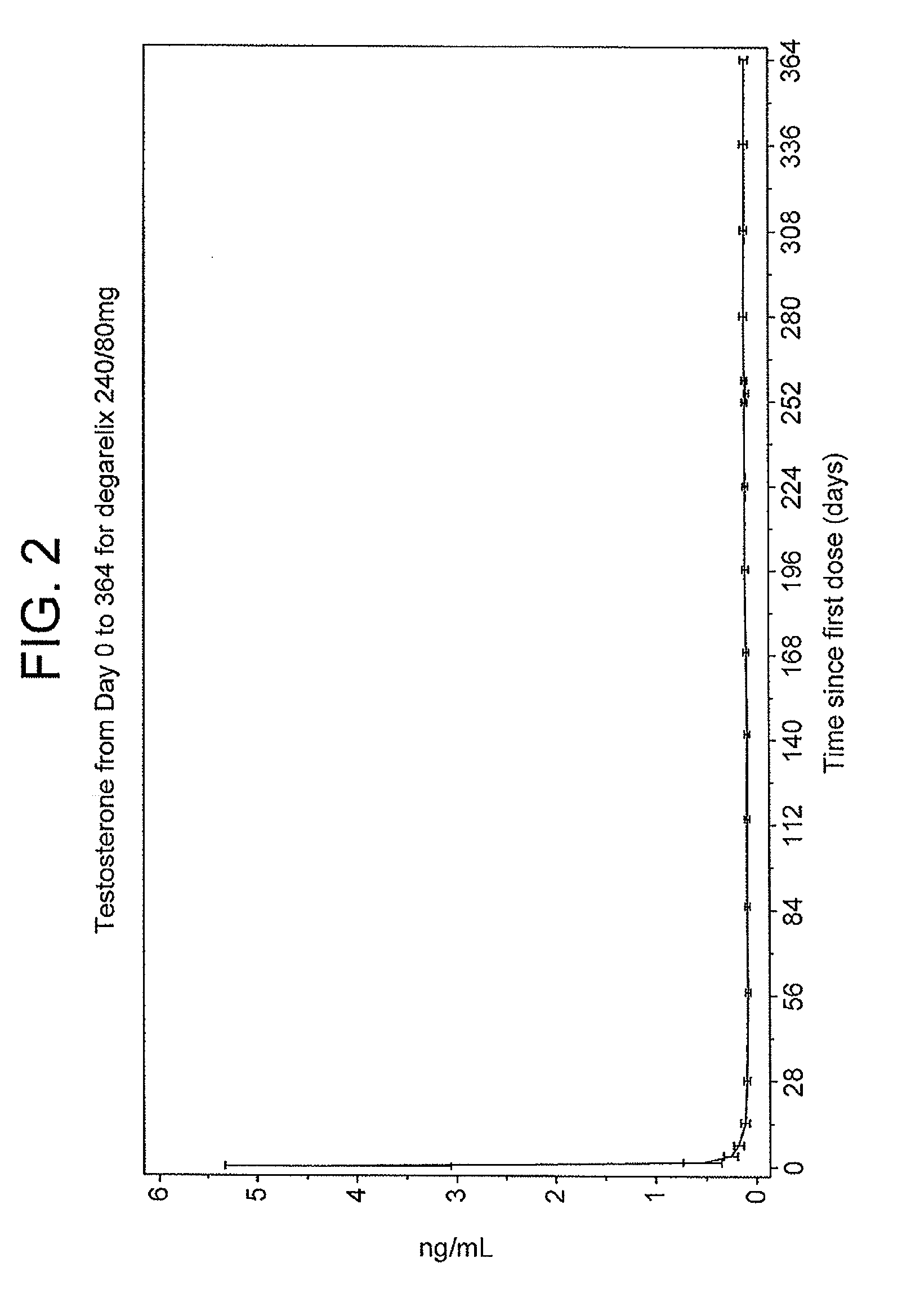 METHOD OF TREATING PROSTATE CANCER WITH GnRH ANTAGONIST