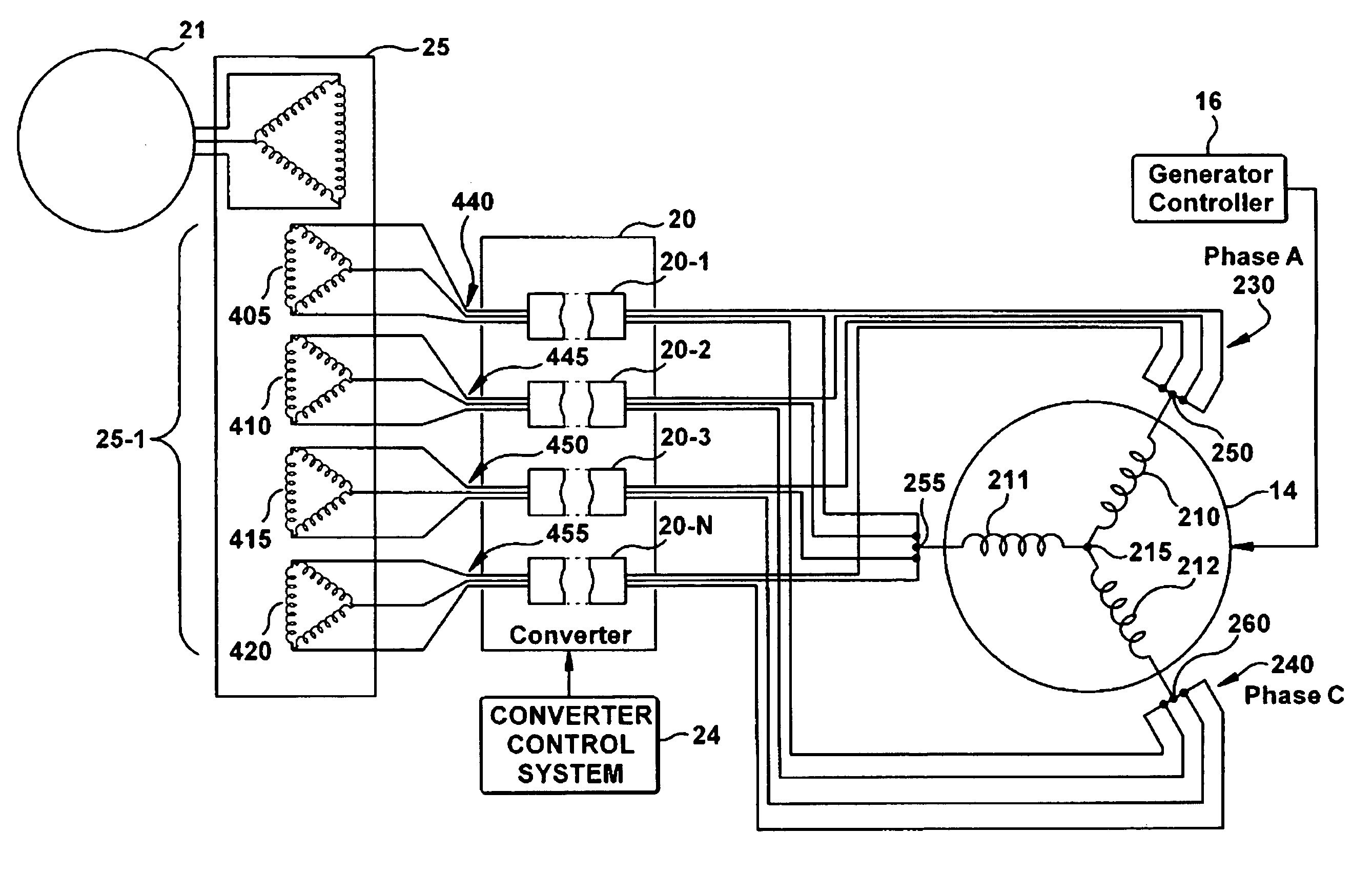 Wind turbine with parallel converters utilizing a plurality of isolated transformer windings