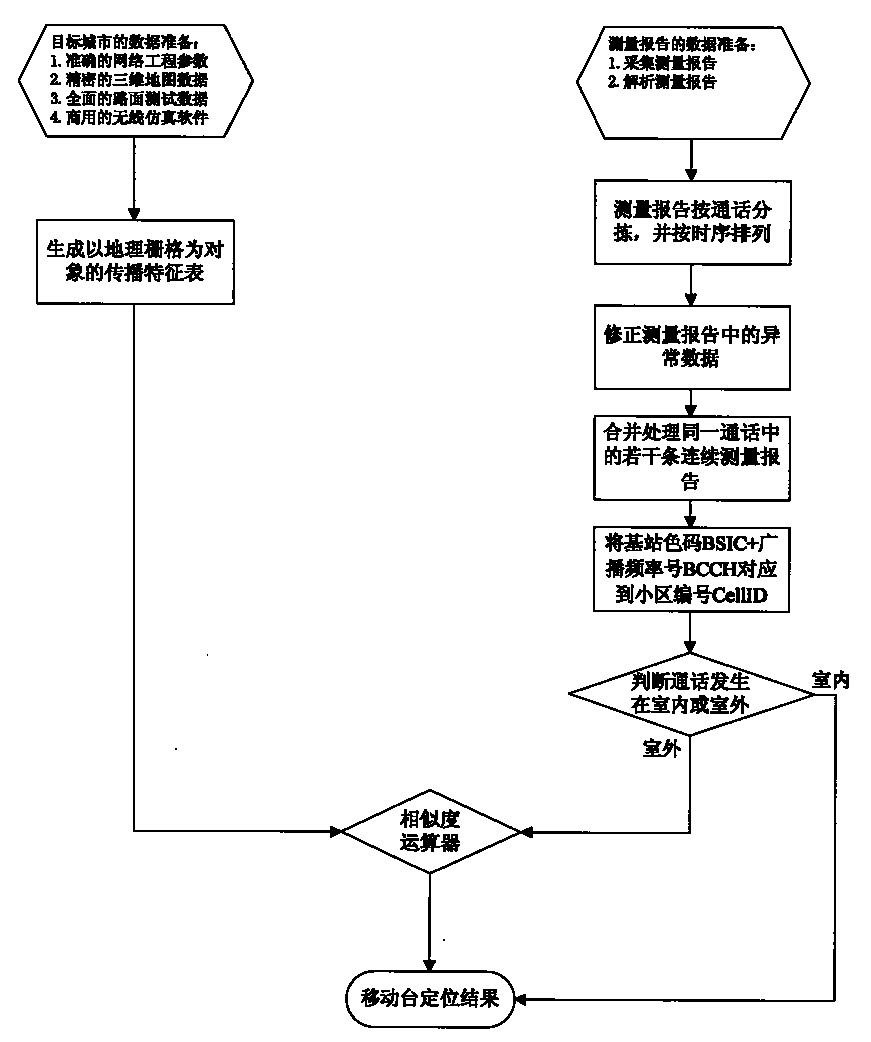 Method for positioning mobile station