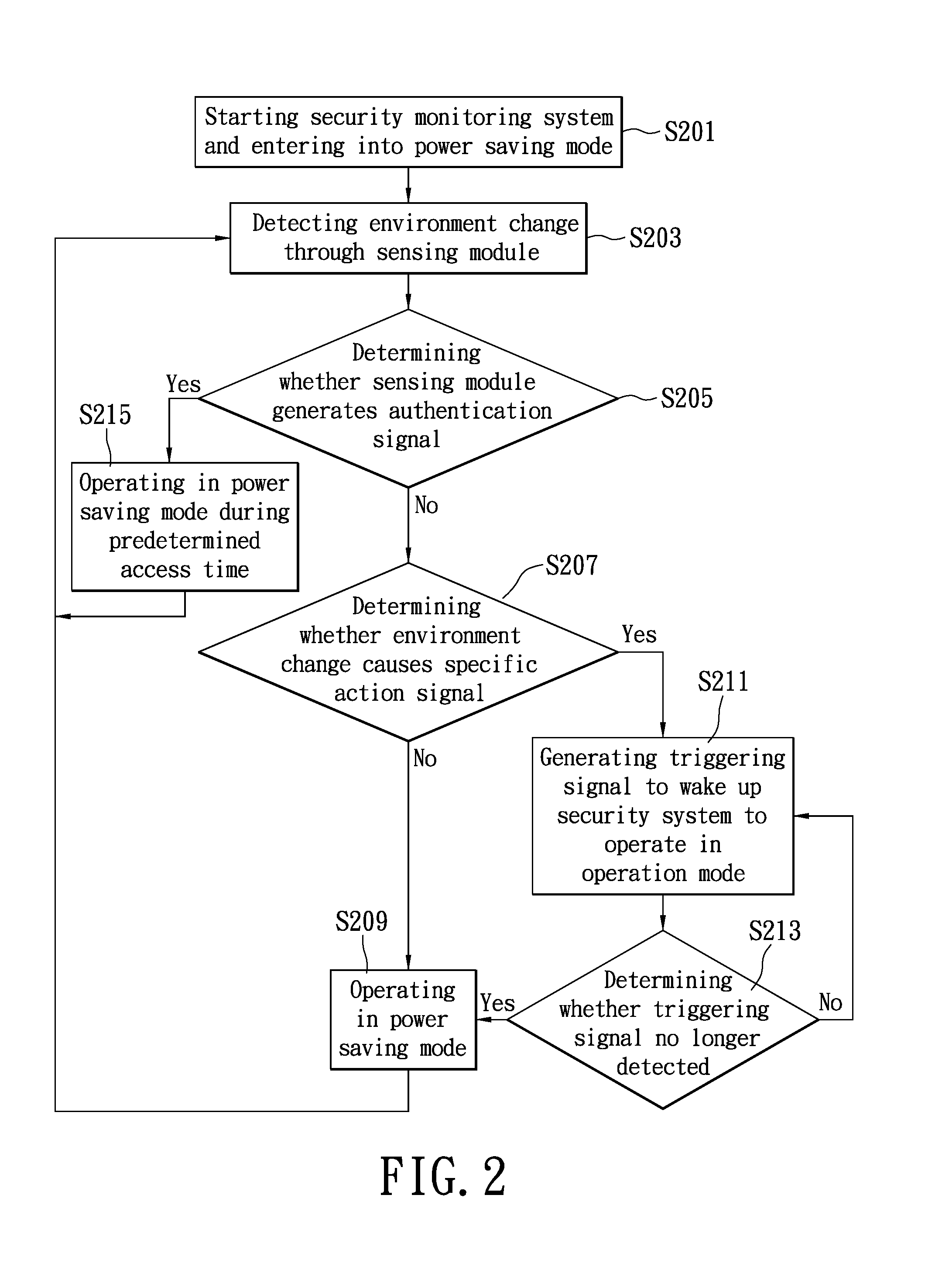 Security system with power saving feature and method thereof