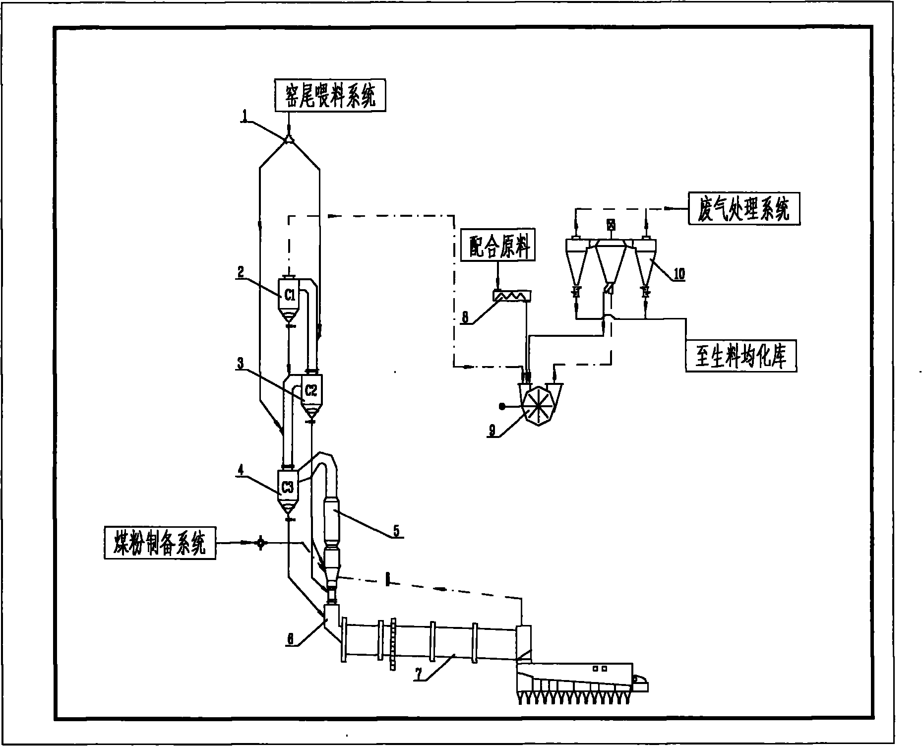 Method for producing cement clinker by calcining chalk