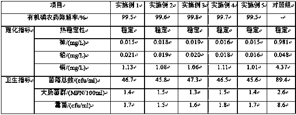 Method for removing residual organophosphorus pesticides from fruit juice