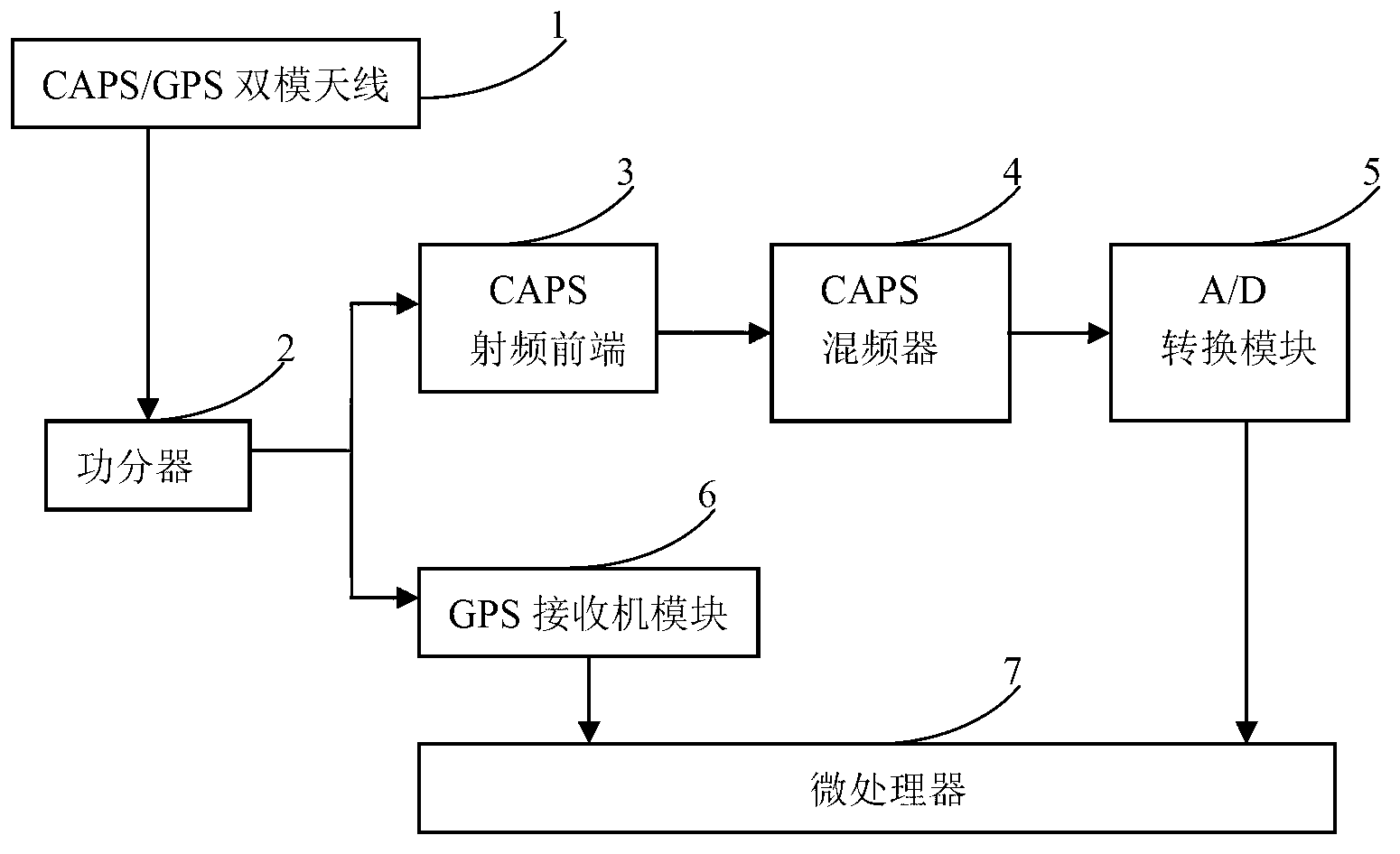 Chinese area positioning system (CAPS)/global positioning system (GPS) dual-mode receiver