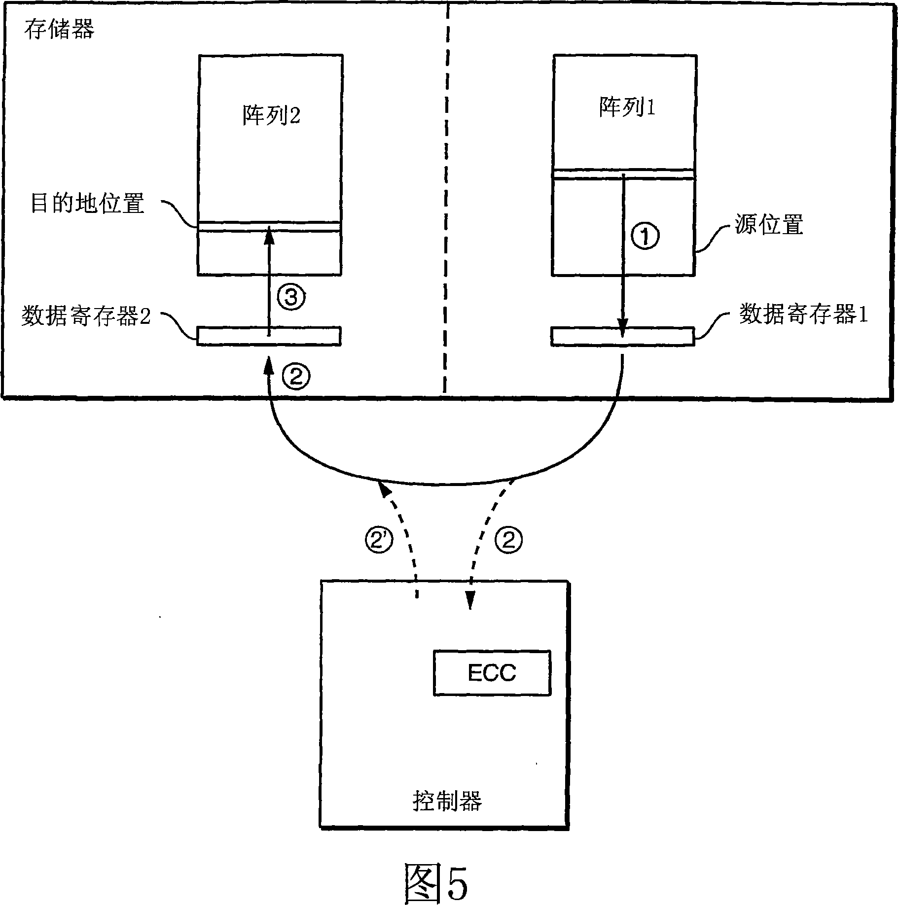 Data relocation in a memory system